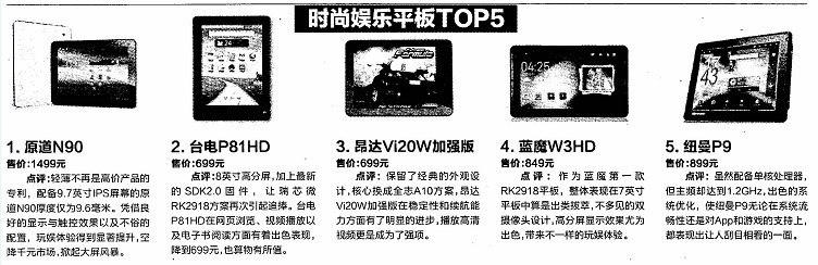 電腦報行情推薦：《市場風(fēng)向標》